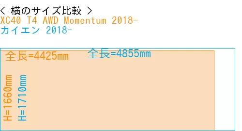 #XC40 T4 AWD Momentum 2018- + カイエン 2018-